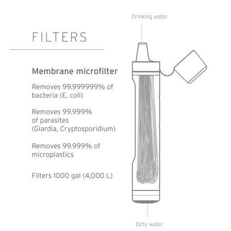 Peak Personal Water Filter Straw